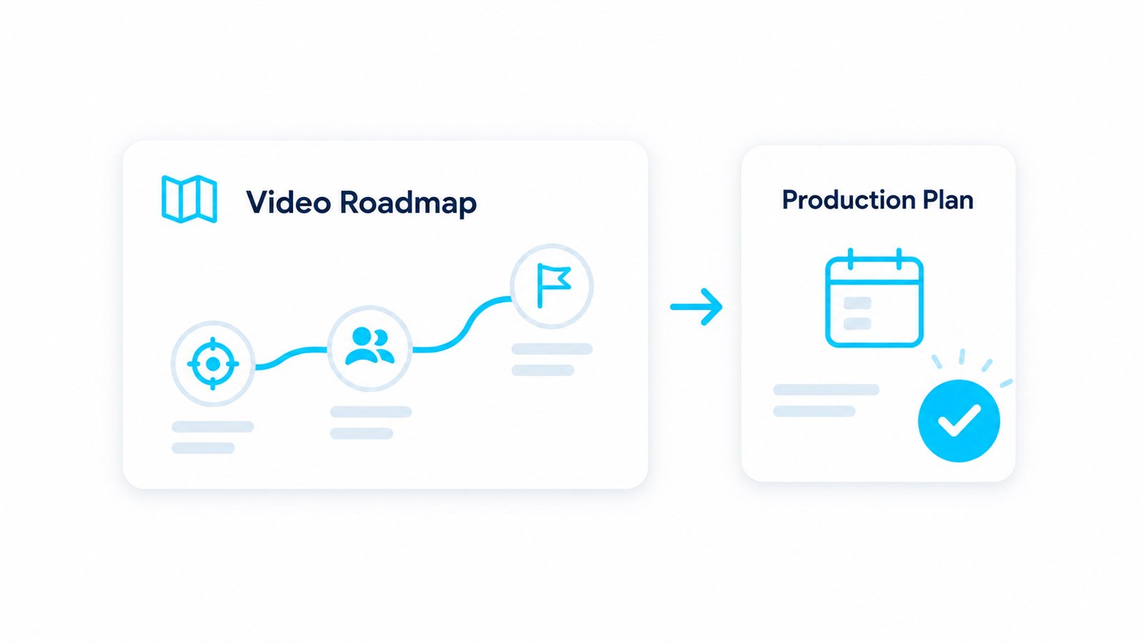 video-roadmap